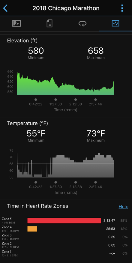2018 Chicago Marathon