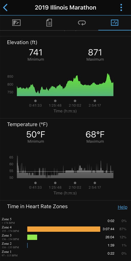 2019 Illinois Marathon