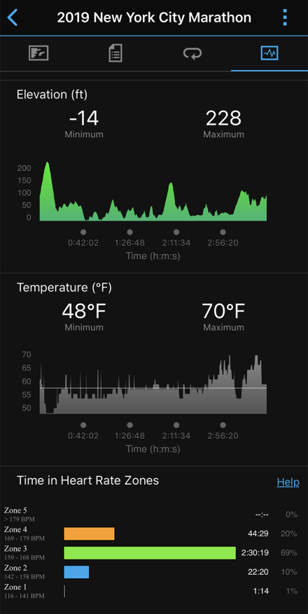 2019 New York City Marathon
